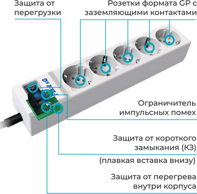 Сетевой фильтр Pilot sG 5м 5 розеток White 222166