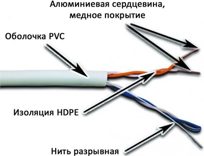 Бухта Lanmaster NM-UTP5E2PR-CCA, 305м 241864