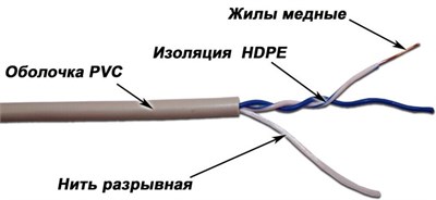 Бухта TWT TWT-5EUTP1-GY, 305м 241919