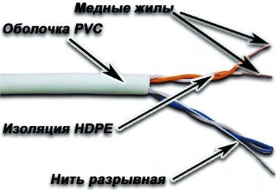 Бухта Lanmaster NM-UTP5E2PR-CU, 305м 241982