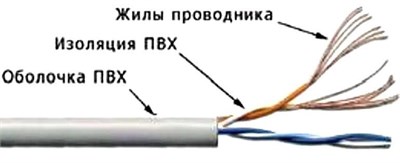 Бухта TWT TWT-5EUTP2PT-WH, 305м 242049