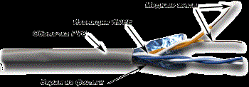 Бухта TWT TWT-5EFTP2-GY, 305м 242057
