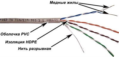 Бухта TWT TWT-5EUTP-XS, 305м 242104