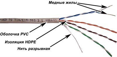 Бухта TWT TWT-5EUTP, 305м 242121