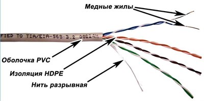 Бухта TWT TWT-5EUTP-XL, 305м 242129