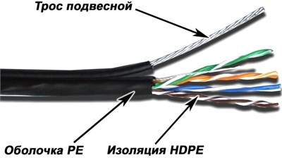 Бухта TWT TWT-5EUTP-OUT-TR, 305м 242216