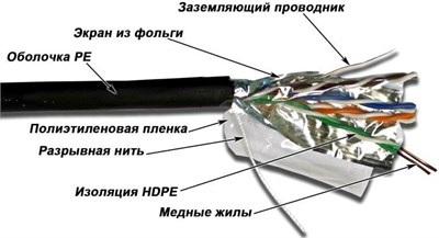 Бухта TWT TWT-5EFTP-XS-OUT, 305м 242225