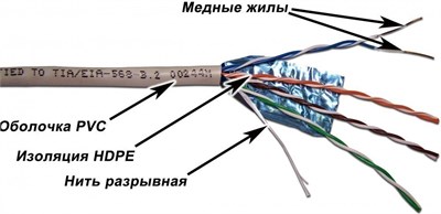 Бухта TWT TWT-5EFTP, 305м 242247