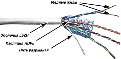 Бухта TWT TWT-5EFTP-LSZH, 305м 242257