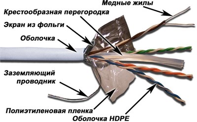 Бухта TWT TWT-6FTP-LSZH, 305м 242355
