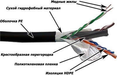 Бухта Lanmaster LAN-6EUTP-WP-OUT, 305м 242413