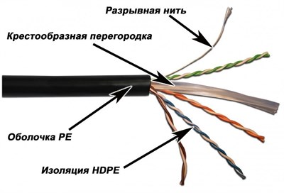Бухта Lanmaster LAN-6EUTP-OUT, 305м 242426