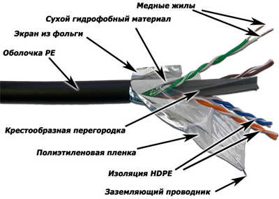 Бухта Lanmaster LAN-6EFTP-WP-OUT, 305м 242454