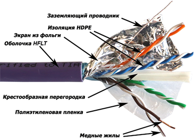 Бухта Lanmaster LAN-6AFTP-HFLT-VI, 305м 242458