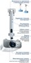 Кронштейн Kromax PROJECTOR-100 White 222470
