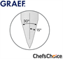 Ножеточка GRAEF CX110 Black 203604
