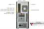 Серверная платформа SuperMicro SYS-532AW-C 239028