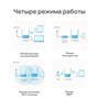 Wi-Fi маршрутизатор (роутер) TP-Link TL-WR820N 239671