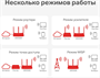 Wi-Fi маршрутизатор (роутер) Mercusys MW306R 239682