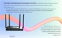 Wi-Fi маршрутизатор (роутер) Netis NC65 239704