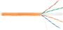 Бухта NETLAN EC-UU004-6-LSZH-OR, 305м 242152