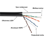 Бухта TWT TWT-5EUTP-UNV-TR, 305м 242226