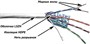 Бухта TWT TWT-5EFTP-LSZH, 305м 242257