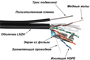 Бухта TWT TWT-5EFTP-UNV-TR, 305м 242314