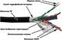 Бухта Lanmaster LAN-6EUTP-WP-OUT, 305м 242413