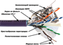 Бухта Lanmaster LAN-6AFTP-HFLT-VI, 305м 242458
