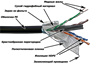 Бухта Lanmaster LAN-6AFTP-LSZH-BL, 305м 242468