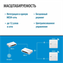 Коммутатор (свитч) ASUS ExpertWiFi EBP15 243464
