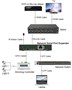 Конвертер Digis SS-RS232/RS485 244691